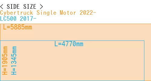#Cybertruck Single Motor 2022- + LC500 2017-